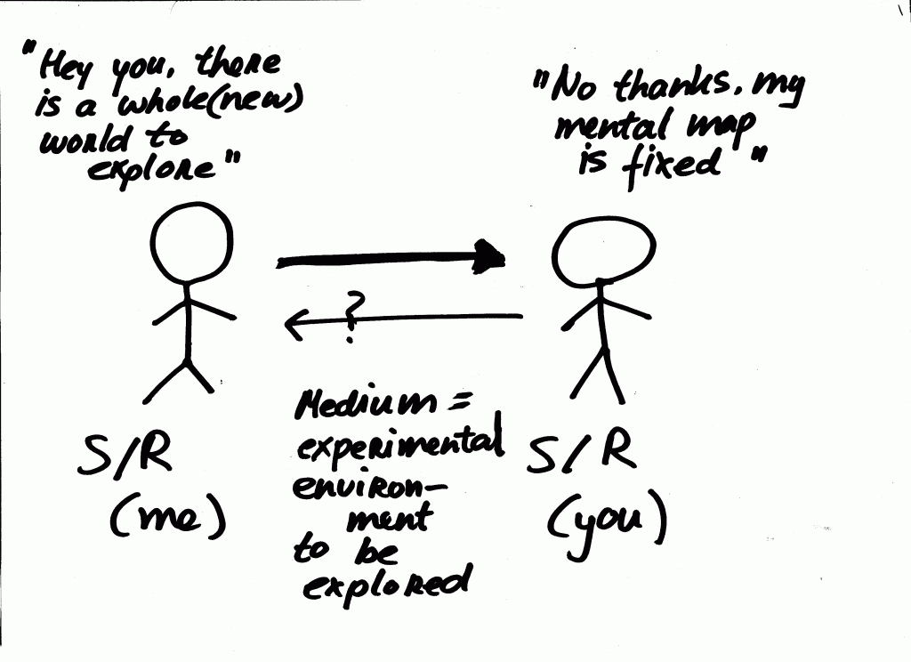 applied communication model 