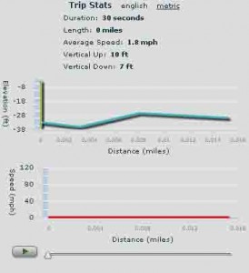 trip stats