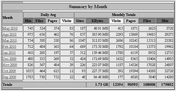 visitor stats