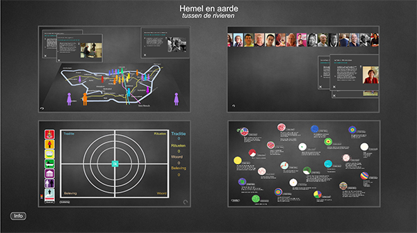 HA presentation module