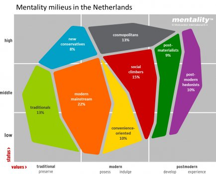 mentality-milieus